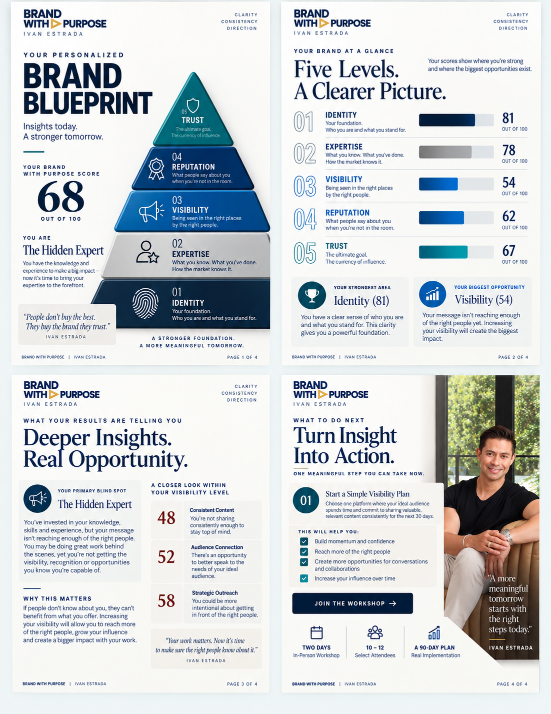 Brand With Purpose personalized four-page Brand Blueprint preview showing scores, insights, and next action.