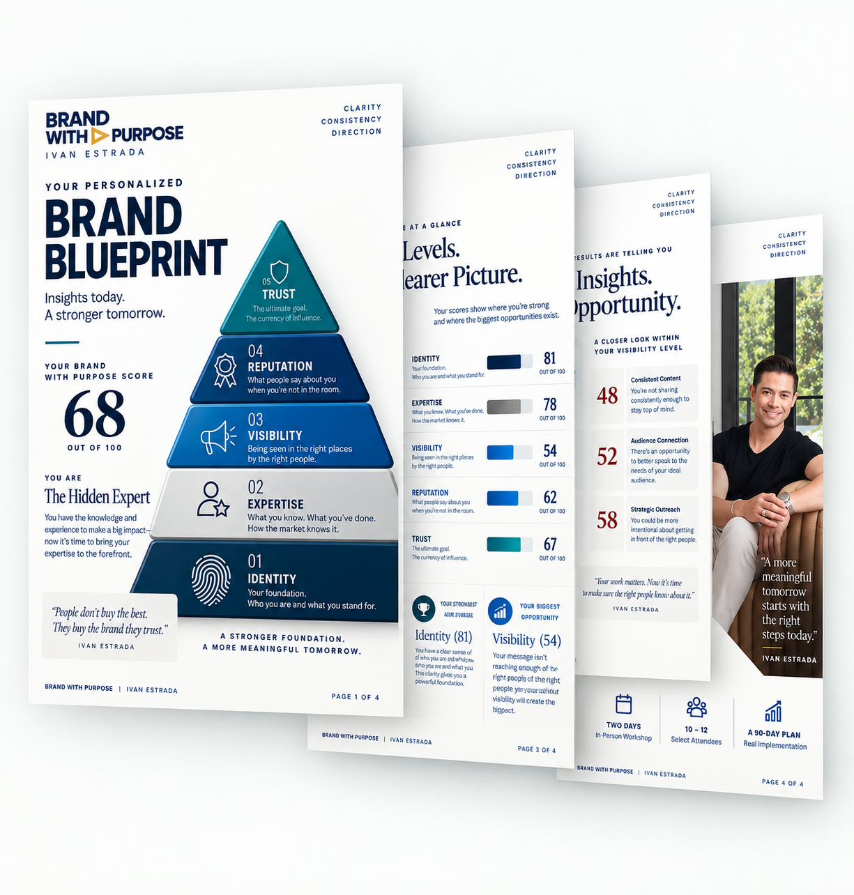 Illustrative four-page Brand Blueprint preview showing a personalized score, five pillar scores, insights, and next steps. Your results will reflect your answers.